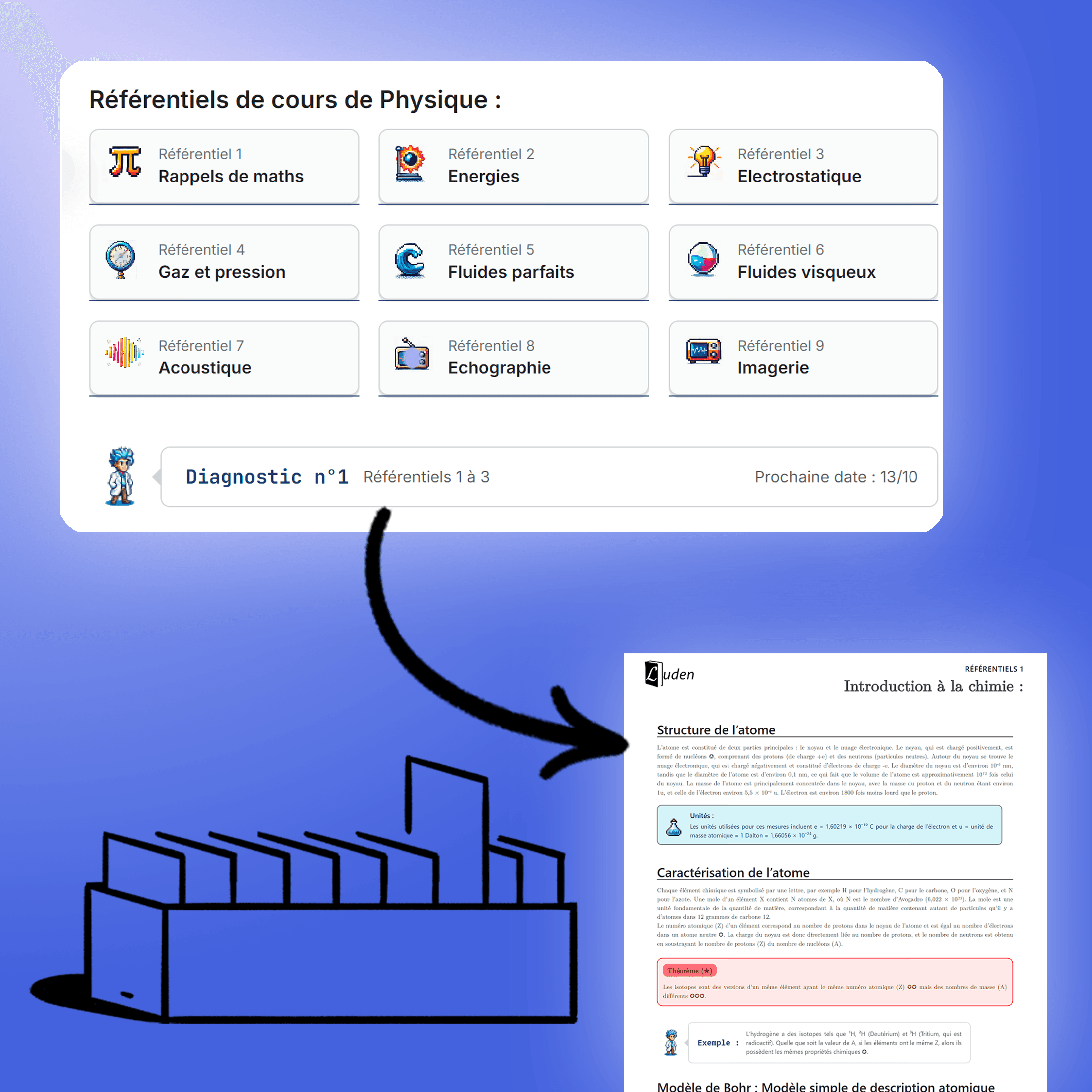 Reference courses