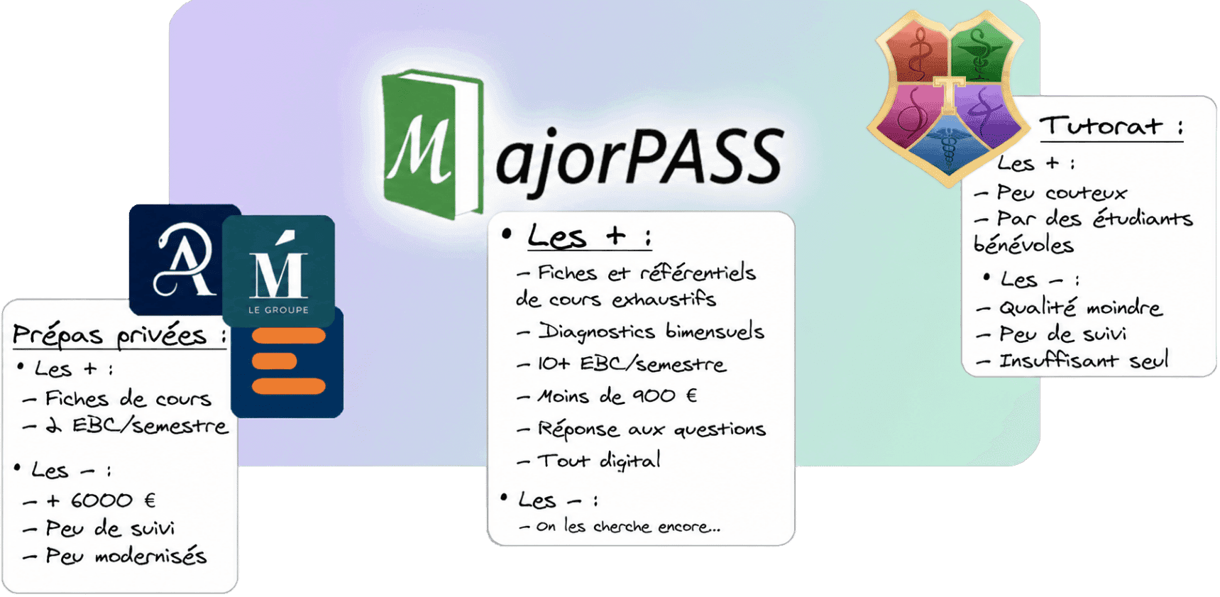 Comparaison entre Major PASS et les autres prépas privées !