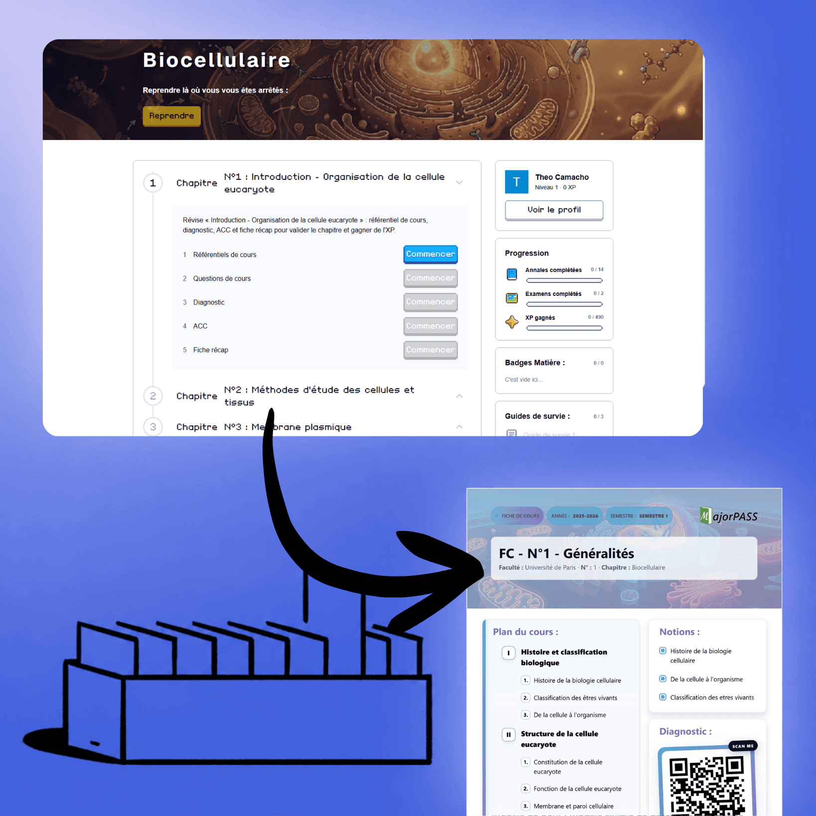 Reference courses
